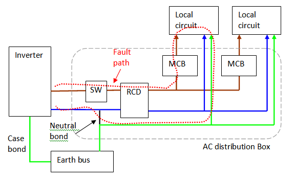 Rcd Wiring Diagram